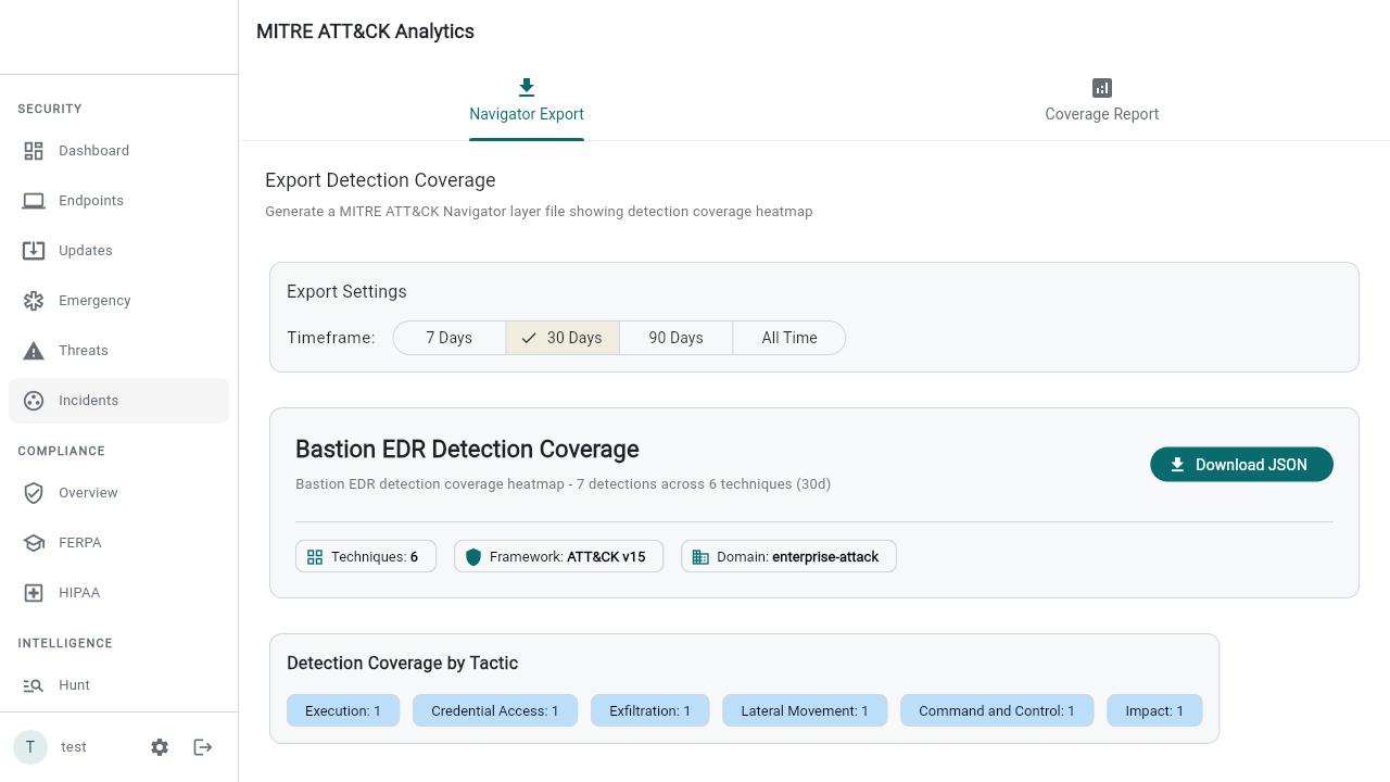MITRE ATT&CK Coverage